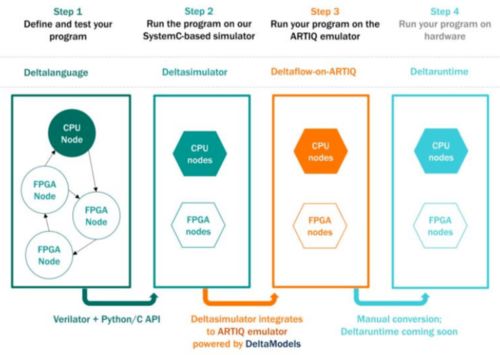 2021年量子計算研發現狀與未來展望 海口軟件開發的潛在機遇