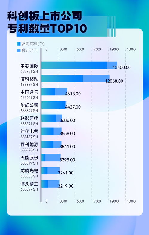 科創(chuàng)向新，蓄力未來(lái) 科創(chuàng)板五年成績(jī)單彰顯硬核實(shí)力